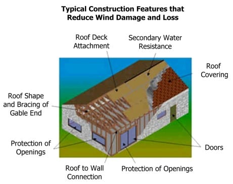 wind-mit-diagram